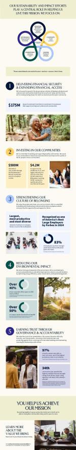Sustainability & Impact Infographic